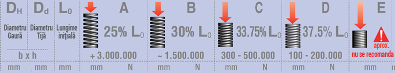 Arc ALBASTRU ISO 10243 - sarcina medie_1