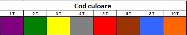 Cod culoare